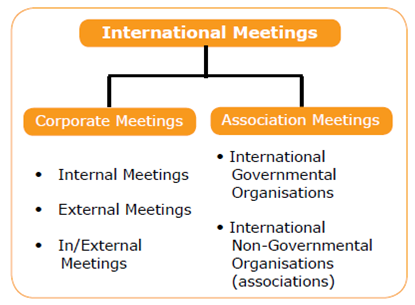 Rahvusvaheliste ürituste skeem